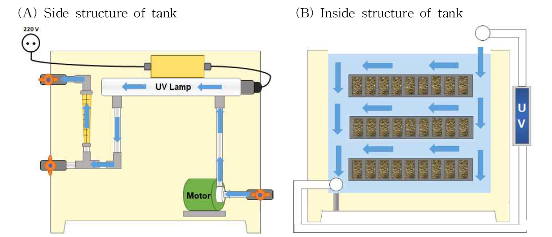 Diagram of seawater flow through a loaded tank in a recirculation system