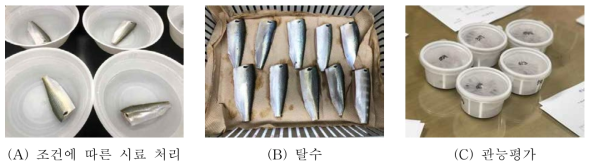 Progress of sensory evaluation of gizzard shads(sashimi) treated with organic acid