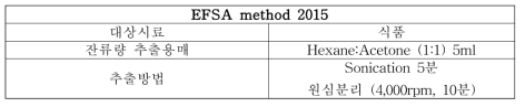 EFSA(2015) 3-MCPD 잔류량 전처리 조건
