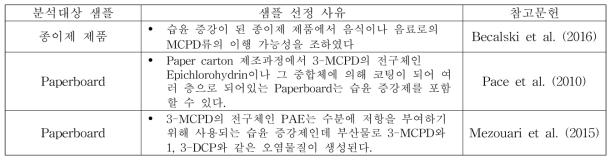 3-MCPD 종이제 분석 논문의 샘플 선정 사유
