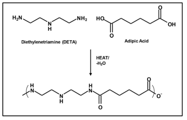 Adipic acid와 Diethylenetriamine (DETA)의 중축합(polycondensation)반응 (World Pulp&Paper, 2015)