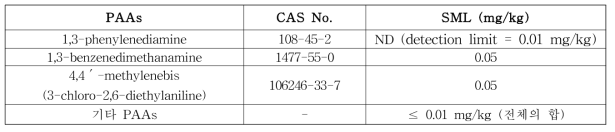 EU 일차 방향족 아민류 용출규격 (Commission Regulation (EU) No 10/2011)