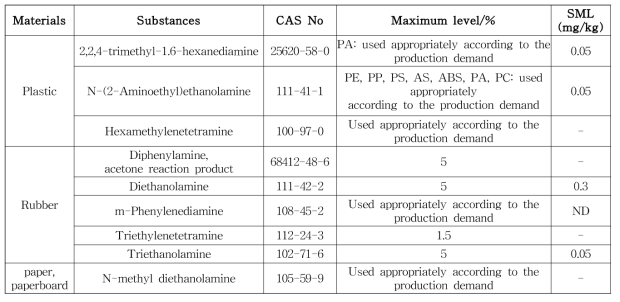 식품접촉재료 및 제품에 사용할 수 있는 아민류 리스트 (GB 9685-2016)