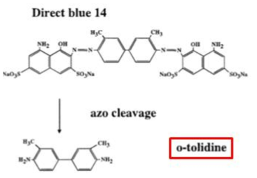 아조염료의 분해로 생성되는 일차방향족아민 (Platzek et al. 1999)