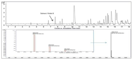 UHPLC-ESI+-qTOF MS으로 분석한 피자박스 크로마토그램과 solvent violet 8 피크