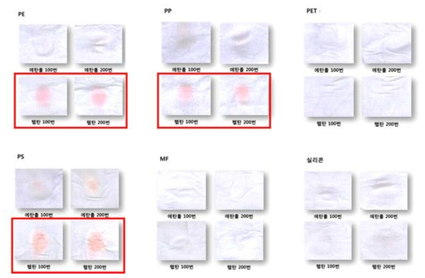 문지름 횟수에 따른 면직물로 이행된 착색료