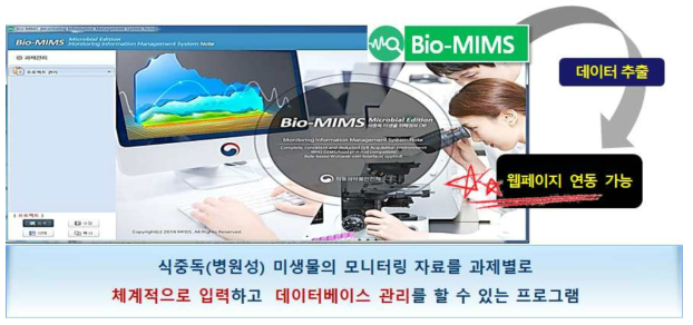 Bio-MIMS - 메인화면