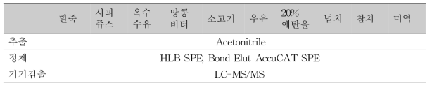 매트릭스별 아크릴아마이드 전처리 방법(식품의약품안전평가원, 2016)