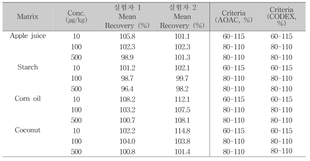 회수율