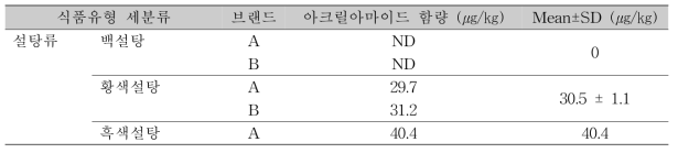 설탕류 세부 비교