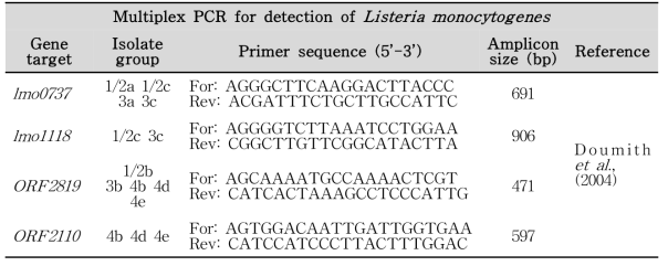 Multiplex PCR for detection of Listeria monocytogenes