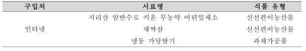 인터넷 판매 과채가공품 및 신선편이농산물 시료 수집 목록