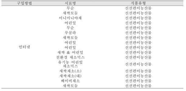 인터넷 판매 신선편이농산물 시료 수집 목록