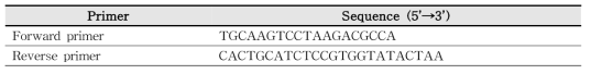 L. monocytogenes 분석을 위한 PCR primer