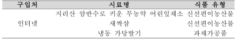 인터넷 판매 과채가공품 및 신선편이농산물 시료 수집 목록