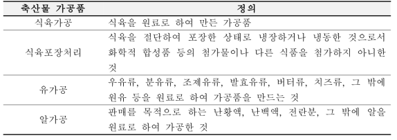 가공 축산물의 분류와 정의