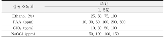 바이오필름 실험에 사용되는 화학 소독제의 종류 및 조건