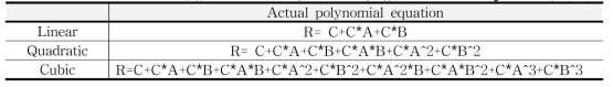 반응표면분석법(RSM)을 통해 도출할 수 있는 Acutual Equation의 종류
