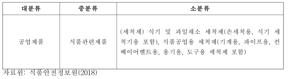 중국의 세척제 분류