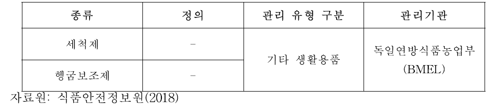 독일의 세척제/헹굼보조제 관리 현황