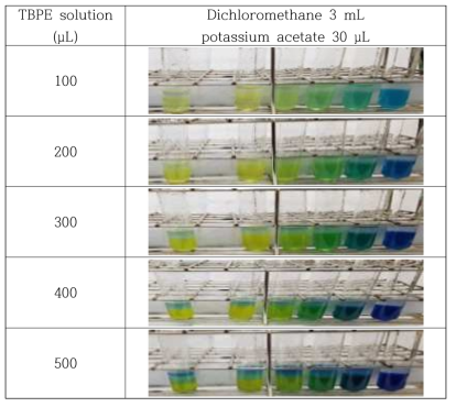 TBPE solution 첨가량에 따른 PEG-200 농도별 색 변화(왼쪽부터 증류수, 0.1 ppm, 1 ppm, 10 ppm, 100 ppm, 1000 ppm)