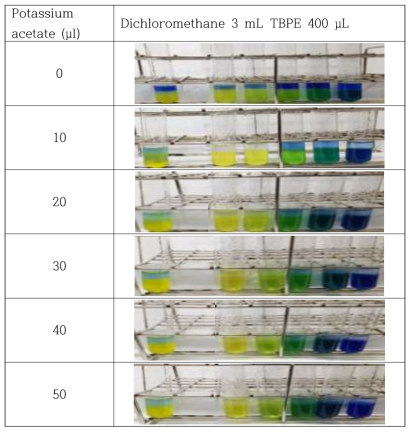 Dichloromethane 첨가량에 따른 PEG-200 농도별 색 변화(왼쪽부터 증류수, 0.1 ppm, 1 ppm, 10 ppm, 100 ppm, 1000 ppm)