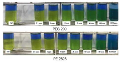 TBPE assay를 이용한 PE-2828와 PEG-200 농도별 색 변화