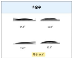 무처리 슬라이드 글라스를 사용하여 측정한 초순수의 접촉각 사진 및 평균 접촉각