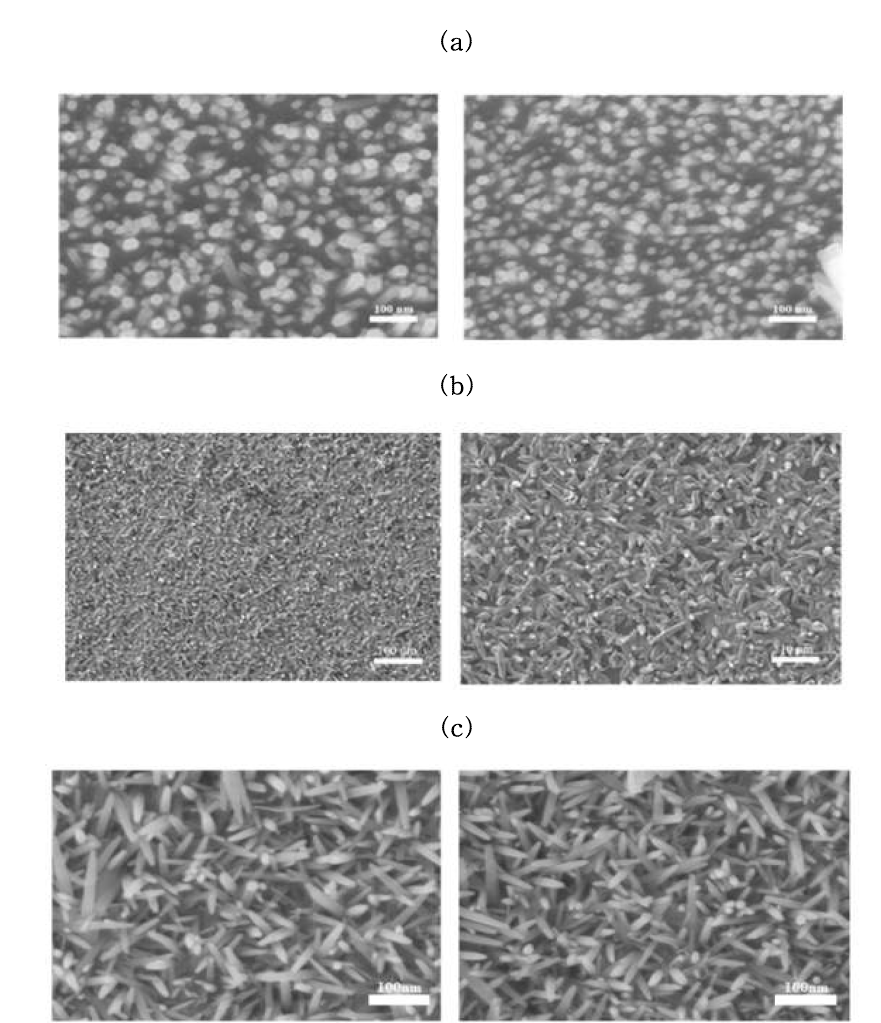 (a) 표면개질법 1으로 합성한 ZnO 나노로드 어레이의 SEM 이미지, (b) 표면개질법 3으로 합성한 ZnO 나노로드 어레이의 SEM 이미지, (c) 표면개질법 5로 합성한 ZnO 나노로드 어레이의 SEM 이미지