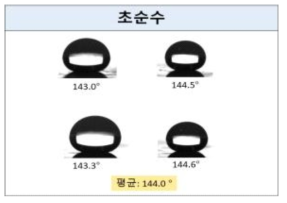 표면개질법 4로 개질한 기판을 사용하여 측정한 초순수의 접촉각 사진 및 평균 접촉각