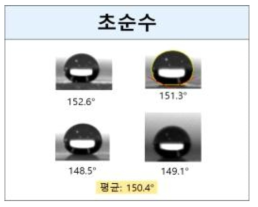 표면개질법 5로 개질한 기판을 사용하여 측정한 초순수의 접촉각 사진 및 평균 접촉각