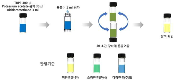 TBPE간편키트 사용방법