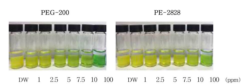 비이온계 계면활성제 농도별 TBPE 간편키트 색 변화