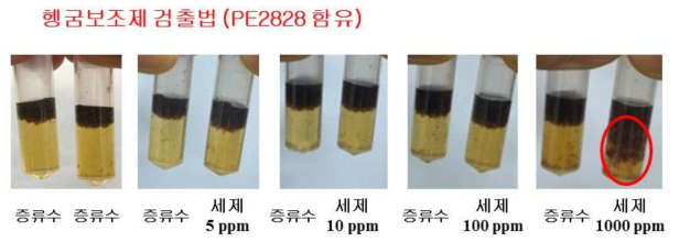 구리이온간편키트를 사용한 헹굼보조제(RA-G) 검출농도