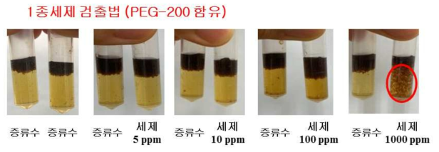 구리이온간편키트를 사용한 1종세척제(T1D-G) 검출농도