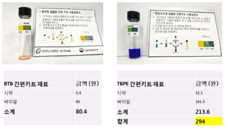 간이분석키트(1)의 순수재료비