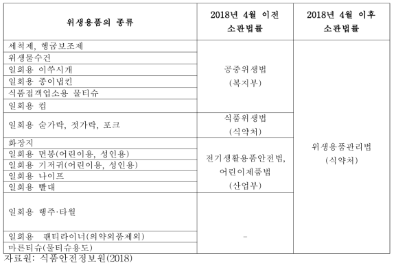 위생용품종류 및 관련법률