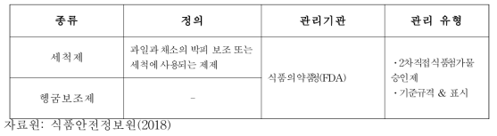 미국 세척제/헹굼보조제 관리 현황