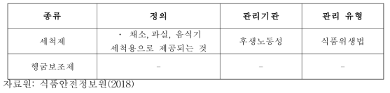 일본의 세척제/헹굼보조제 안전관리 현황