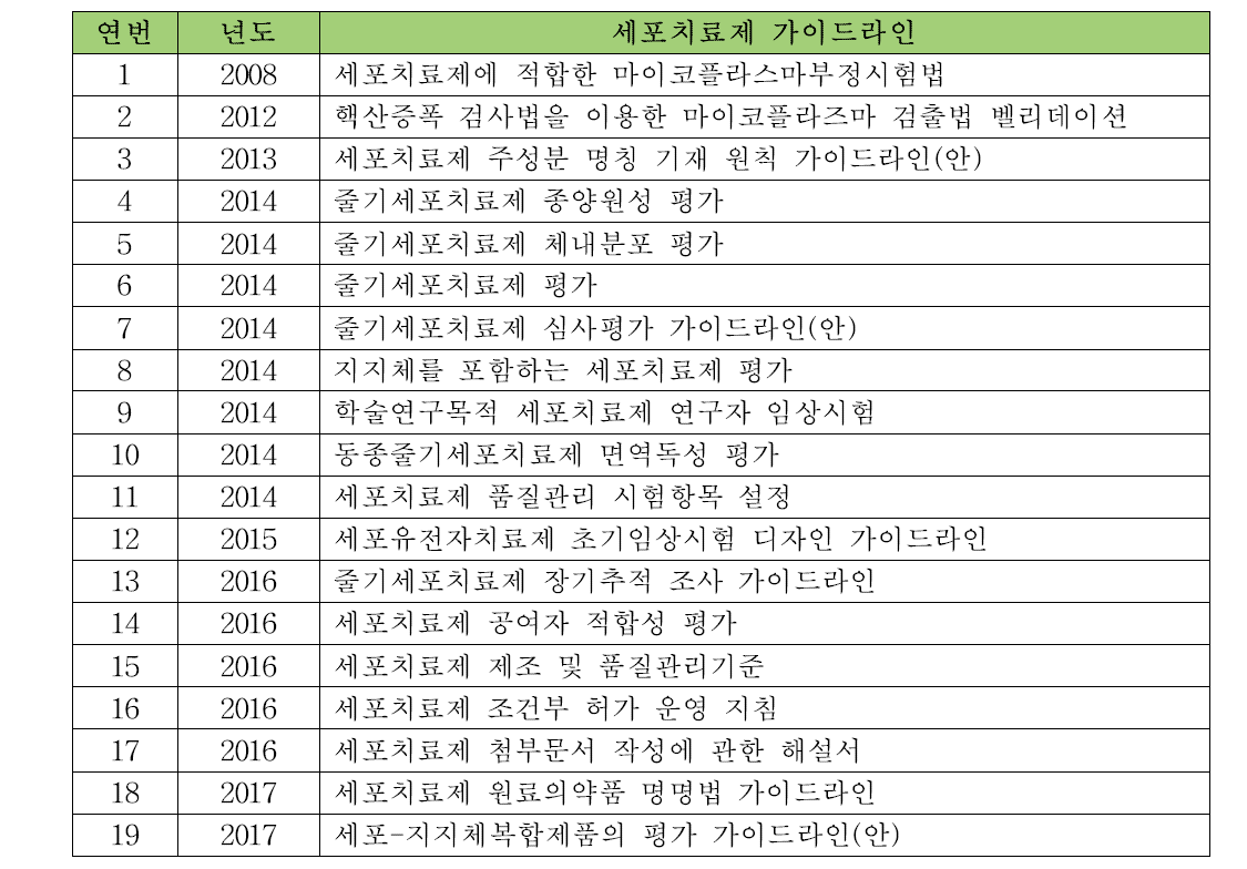 국내 세포치료제 가이드라인 목록