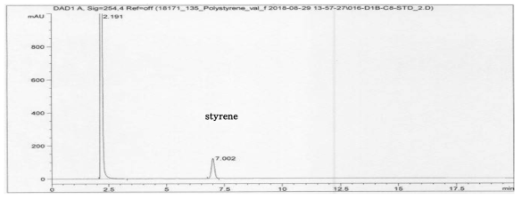 폴리스티렌설폰산칼슘 표준액 (2.0 μg/mL) 크로마토그램