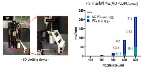 Medical grade PCL 특성 평가