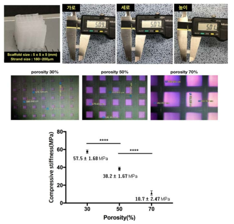 Medical grade PCL 기공율에 따른 scaffold 물성평가