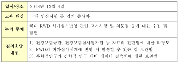 임상시험 등 업계 종사자 대상 의견 수집 및 주요 논의 결과