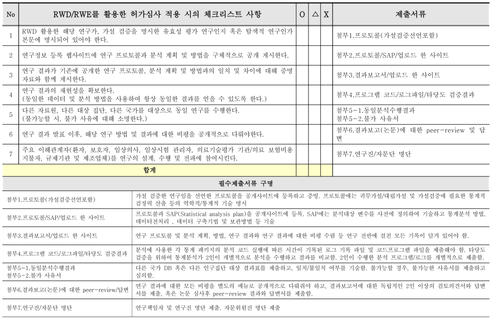 가설검증 유효성 평가연구에 적용되는 7가지 규제적 요구사항을 반영한 체크리스트 개발 작성 (안) (권고사항용)