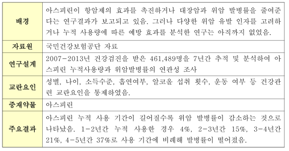 연구 제목: 아스피린과 위암 발병률의 연관성(박상민, 2018)