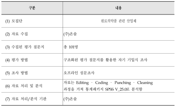 조사 설계