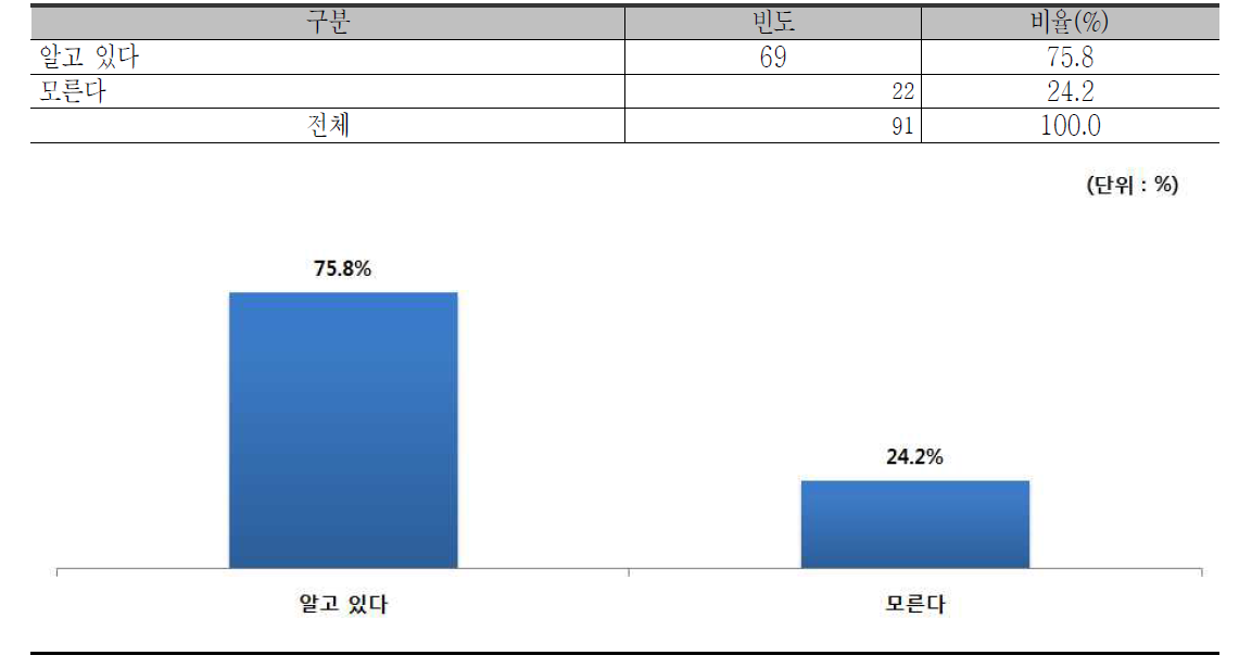 원료의약품 등록(DMF)을 위한 자료 제출 시 벤조피렌 검출 성적서 등 관련 자료 제출 인지여부