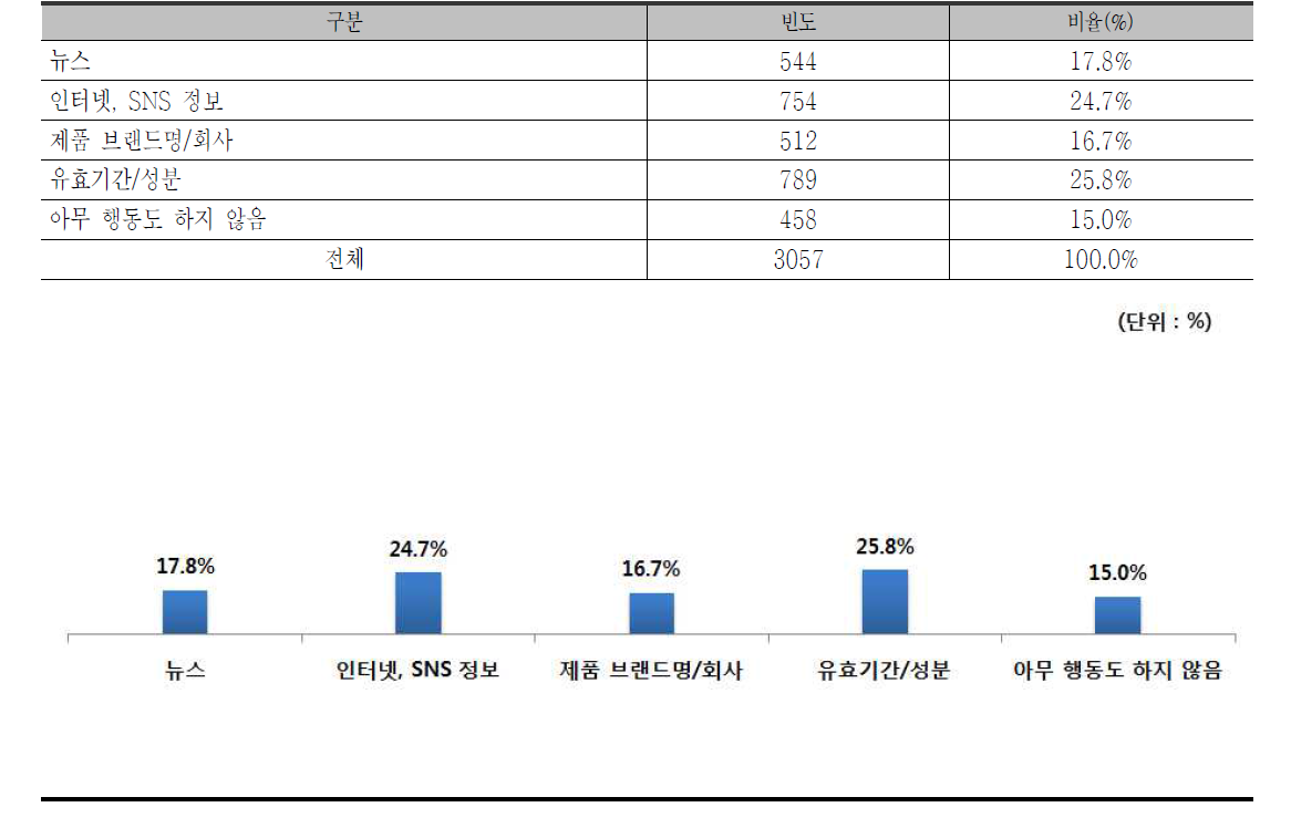 한약(생약) 안전 복용을 위한 노력 방법