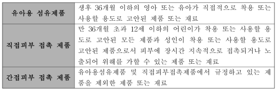 국내 섬유 제품 분류 기준